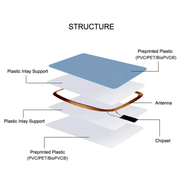 Custom Printed NFC Smart Cards – 13.56MHz F08 / TK4100 / T5577 RFID PVC Cards for Hotels, Parking, Access Control & Membership - Image 6