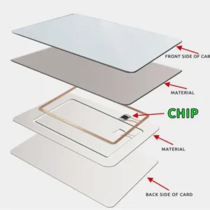 Custom RFID Elastic Fabric Wristband – Stretch Polyester Sublimation Cloth NFC Bracelet for Festivals, Events & Access Control