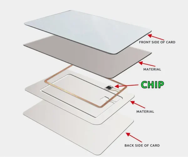 Custom dual-frequency PVC RFID NFC cards structure