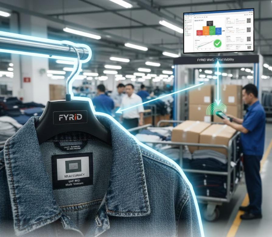 Components of the RFID system